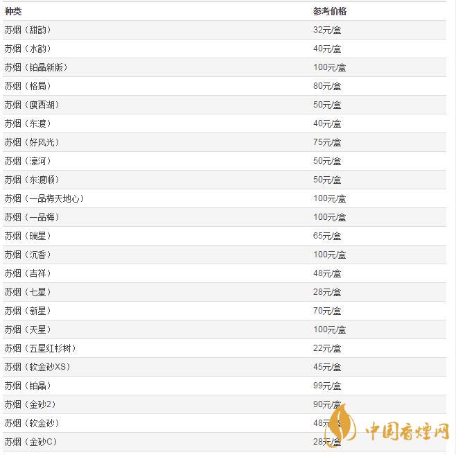 蘇煙全部系列價(jià)格表圖 蘇煙軟金砂48元一包