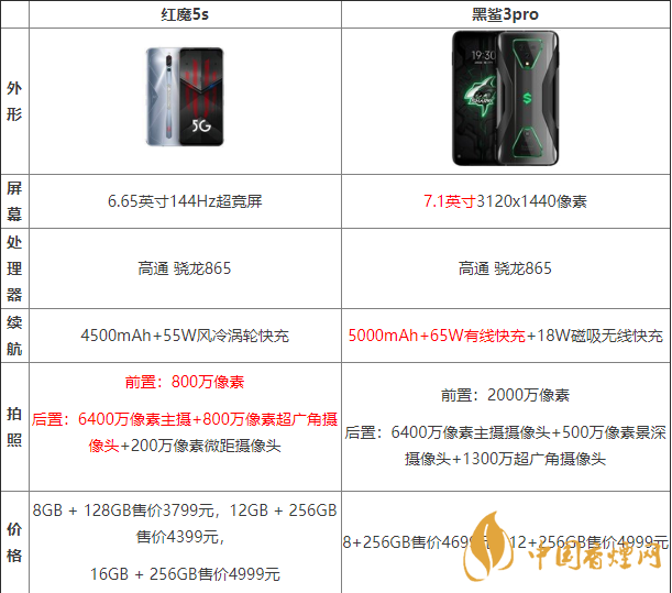 黑鯊3pro好還是紅魔5G好？兩款手機參數(shù)對比測評