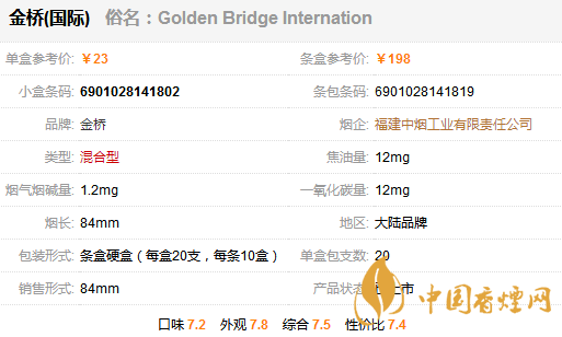 金橋國際香煙多少錢一包？金橋國家香煙價(jià)格表圖