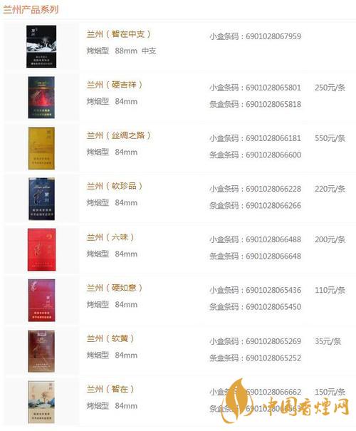 2020蘭州香煙種類及價(jià)格 2020蘭州橋香煙多少錢(qián)