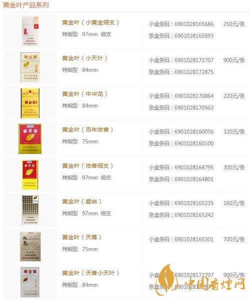 2020黃金葉香煙系列價格表大全 一盒黃金葉天葉多少錢？