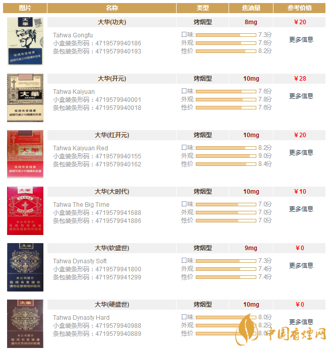 大華香煙多少錢一包？大華香煙價格表圖一覽