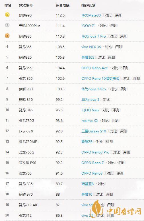 高通驍龍765G和865有多大差別？哪個更好？