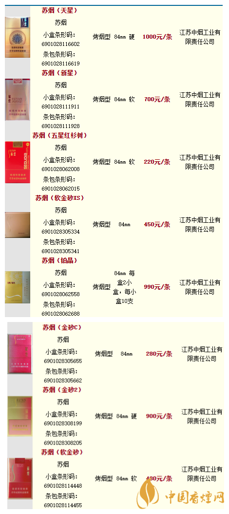 蘇煙種類及價(jià)目表2020 蘇煙系列多少錢(qián)一條2020