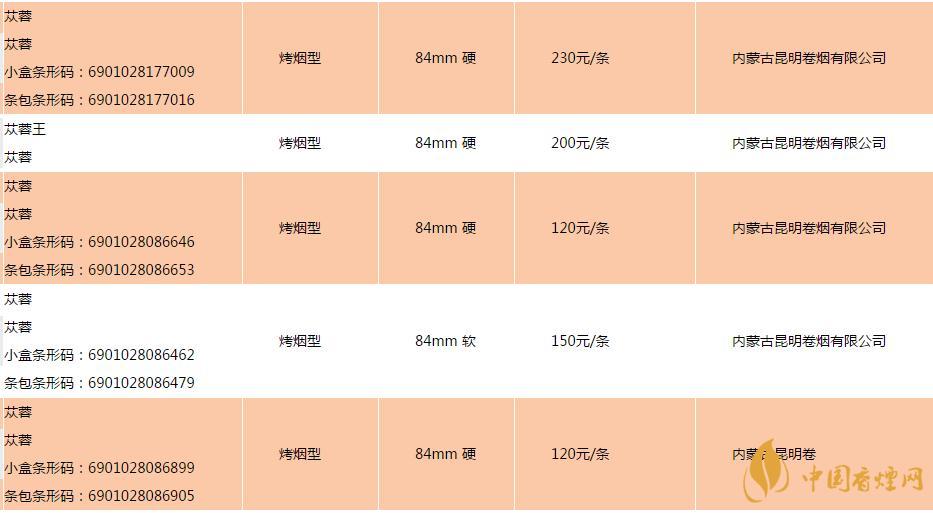 蓯蓉香煙多少錢(qián)一盒  蓯蓉香煙價(jià)格表圖大全