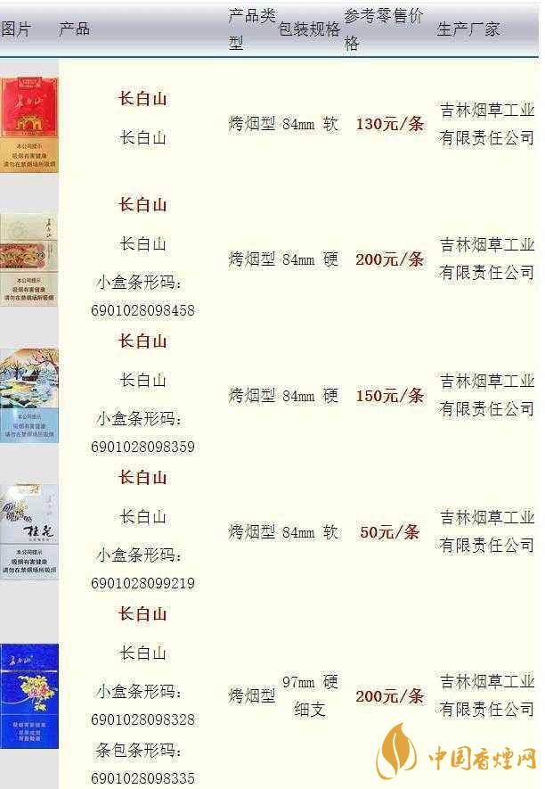 長(zhǎng)白山硬人參香煙價(jià)格多少一盒？長(zhǎng)白山香煙價(jià)格最新2020