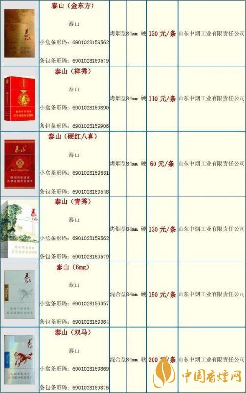 2020泰山金將中支什么價(jià)格？泰山香煙價(jià)格表大全最新2020