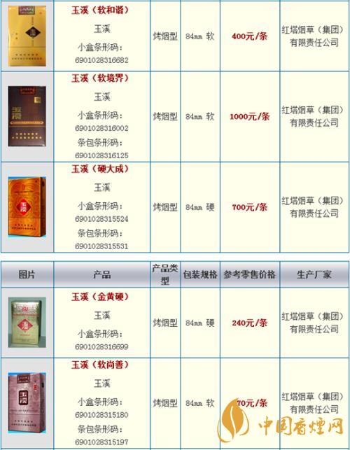 玉溪細支108價格多少錢小盒？玉溪系列香煙價格2020
