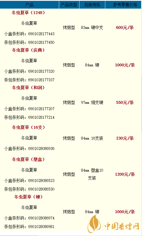 2020冬蟲夏草雙中支香煙多少一盒？2020冬蟲夏草價(jià)格