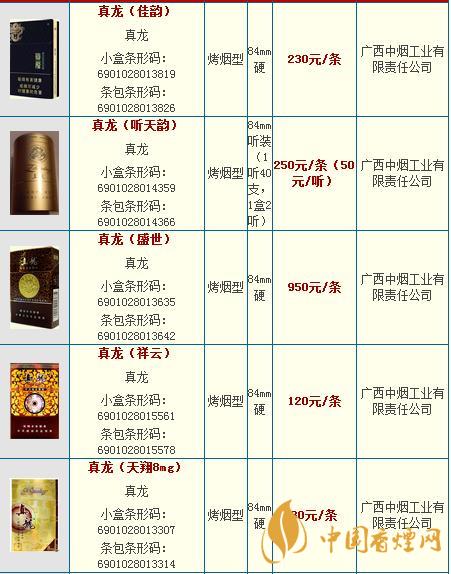 真龍龍?zhí)煜露嗌馘X一包？真龍香煙價(jià)格2020