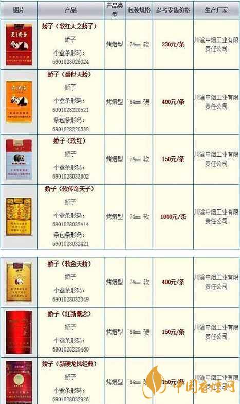 2020嬌子軟祥云多少錢一條?嬌子香煙價格表一覽2020