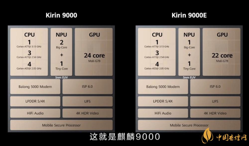 麒麟9000芯片和驍龍865哪個(gè)好？詳細(xì)參數(shù)對(duì)比測(cè)評(píng)