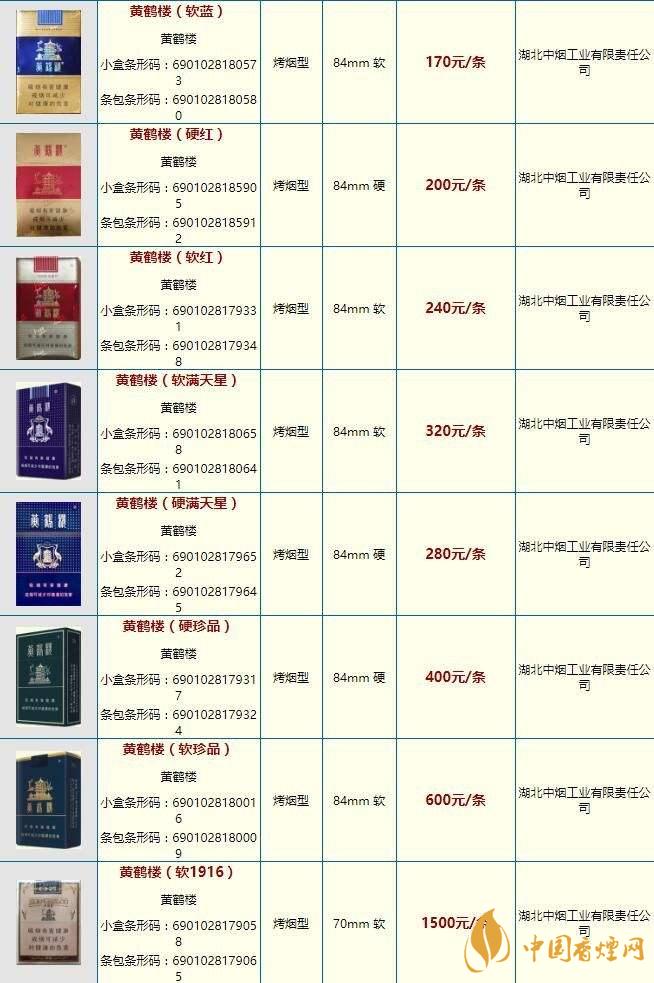 黃鶴樓硬問道香煙價格一覽 黃鶴樓香煙市場價多少錢
