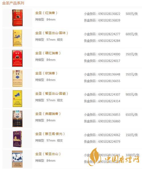 金圣時代15香煙多少錢？金圣香煙價格大全價目表2020