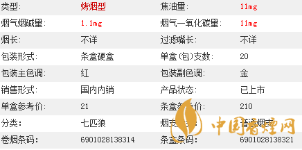 七匹狼通福香煙價格多少？七匹狼通福香煙價格參數(shù)介紹2020
