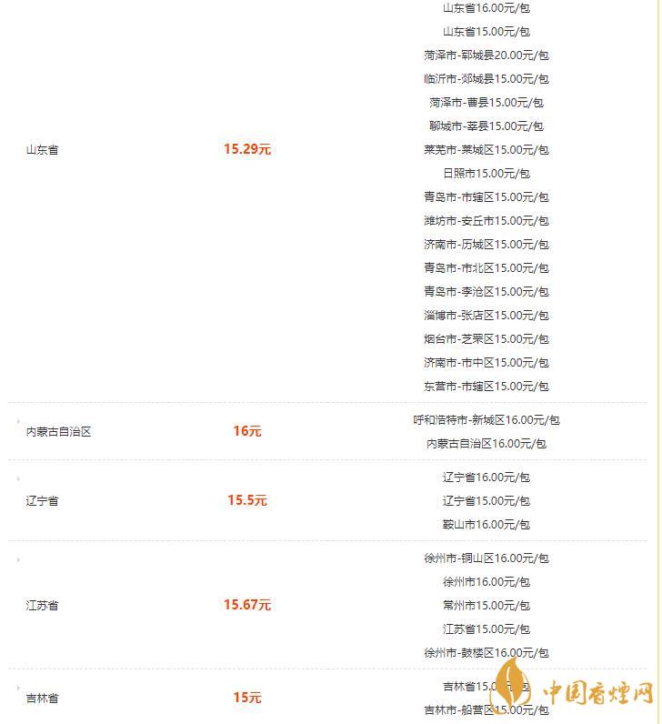 泰山煙心悅細(xì)支價(jià)格表和圖片 泰山心悅多少錢(qián)一盒