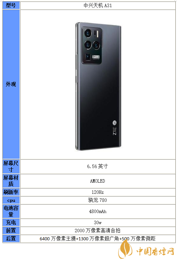 中興A31參數-中興A31配置信息一覽